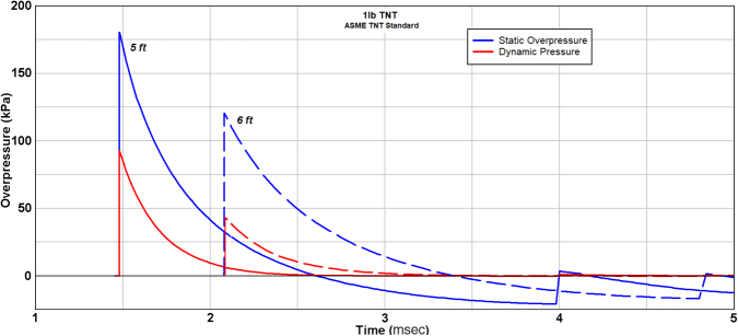 FIG. 9.