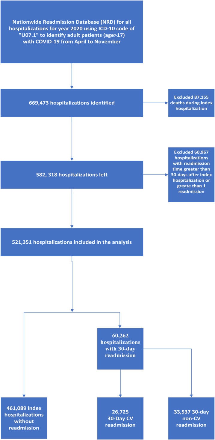 Figure 1