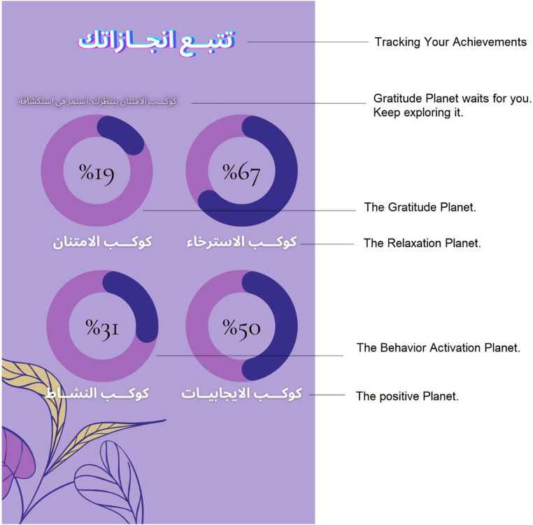 Figure 7.