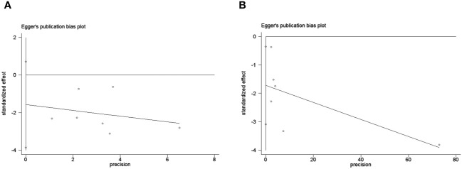 Figure 5