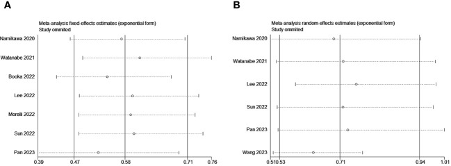 Figure 6