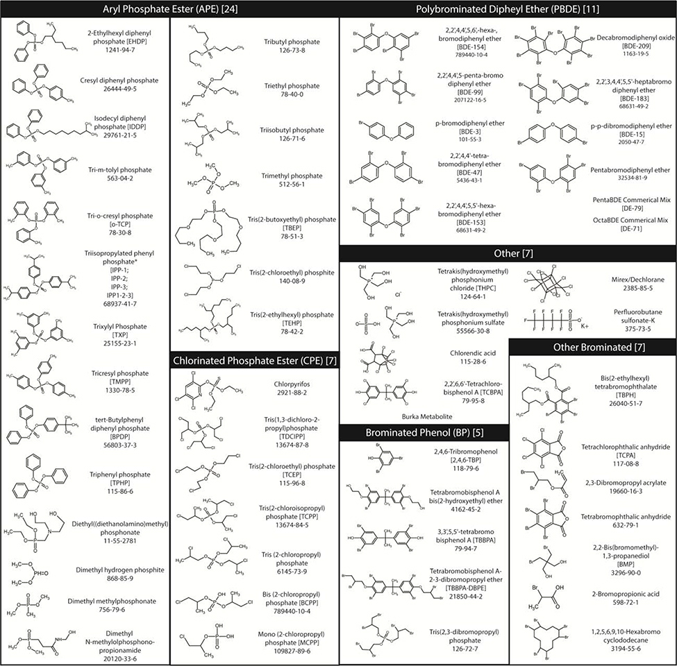 graphic file with name nihms-1626385-t0005.jpg