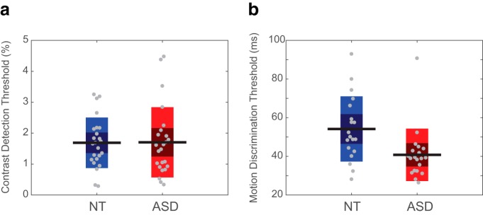 Figure 10.