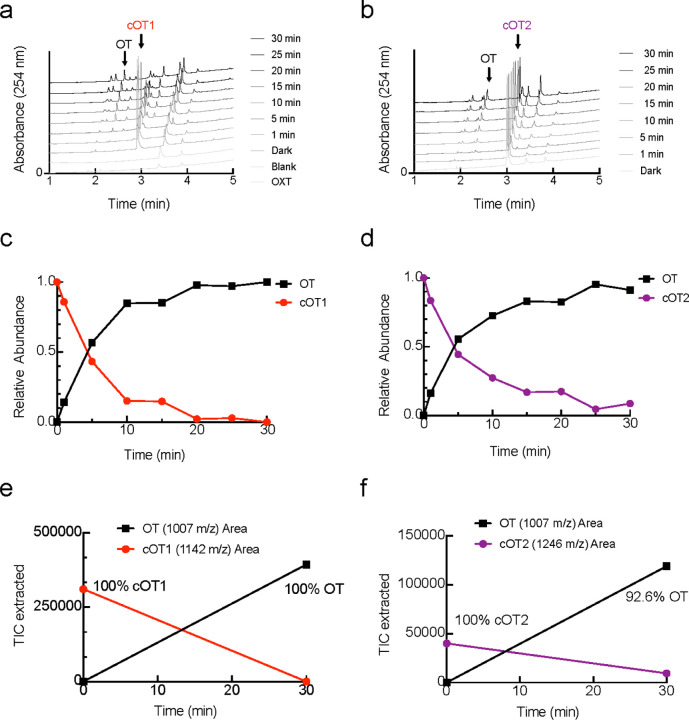 Extended Data Figure 2.