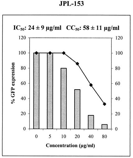 FIG. 5.