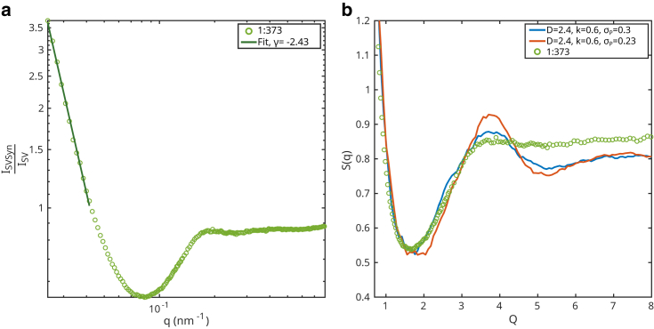 Figure 6