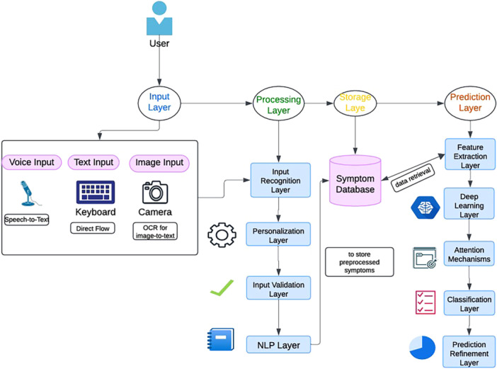 graphic file with name HCS2-4-281-g006.jpg