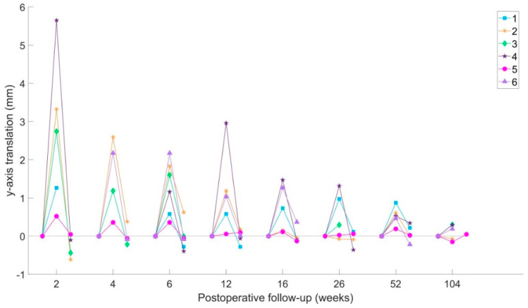 Figure 7