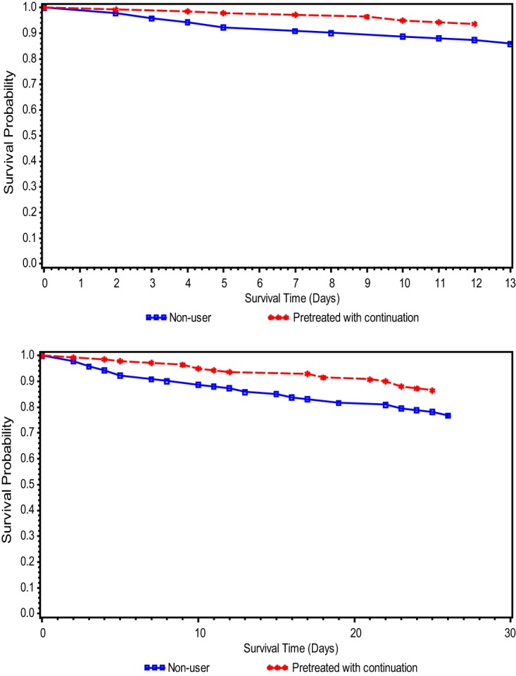 FIG 2