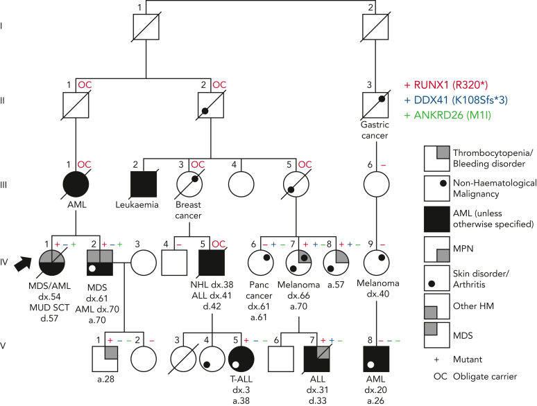 Figure 2.