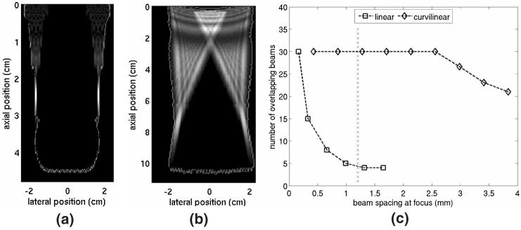 FIG. 1