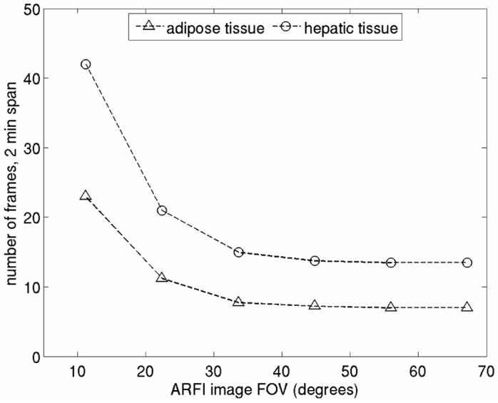 FIG. 7