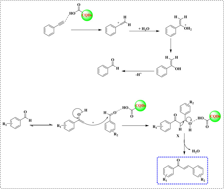 Scheme 2
