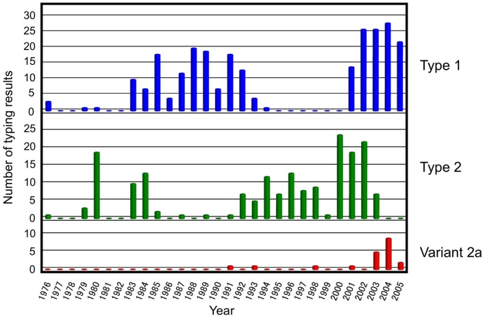 FIGURE 4