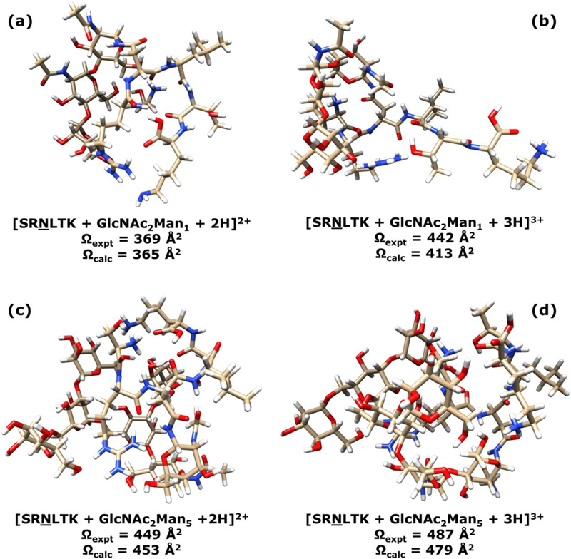 Figure 5.