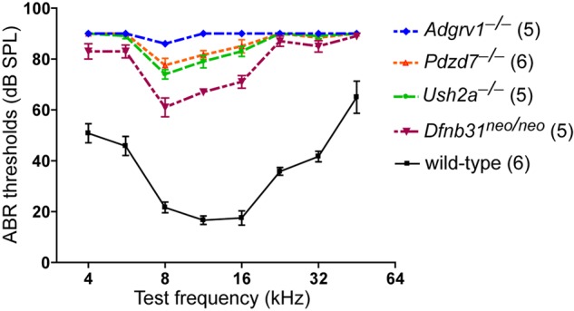 Figure 9.