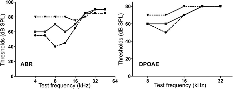 Figure 10.