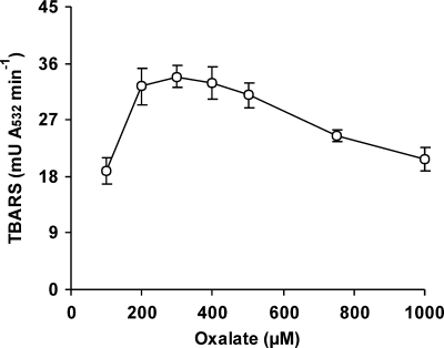 FIG. 7.