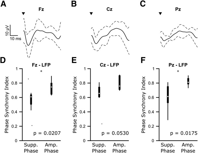 Figure 10.