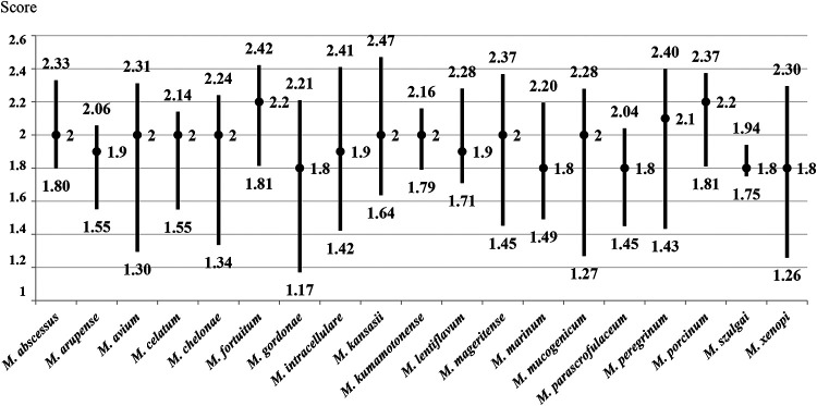 FIG 1