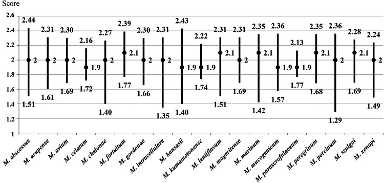 FIG 2