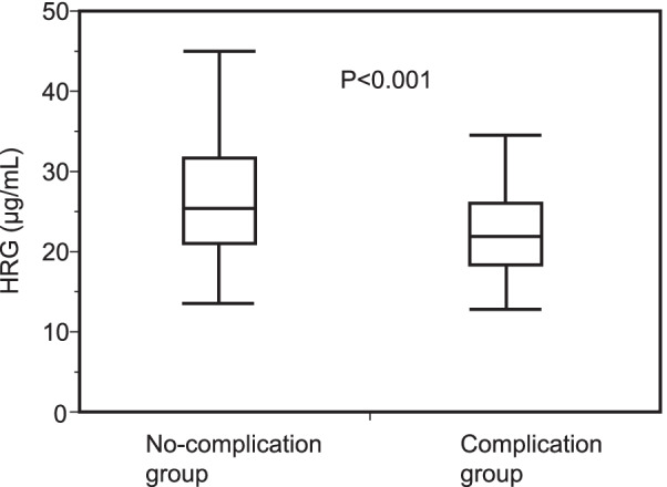 Fig. 2 