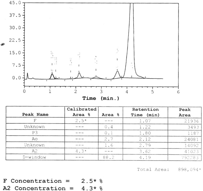 Fig. 3