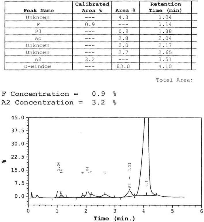 Fig. 2