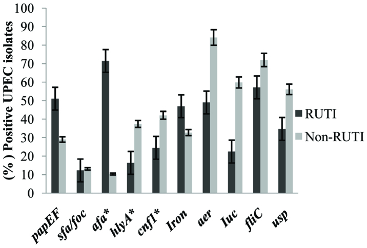 [Table/Fig-4]: