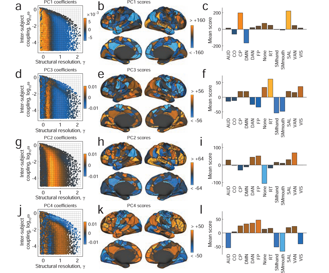 FIG. 4.