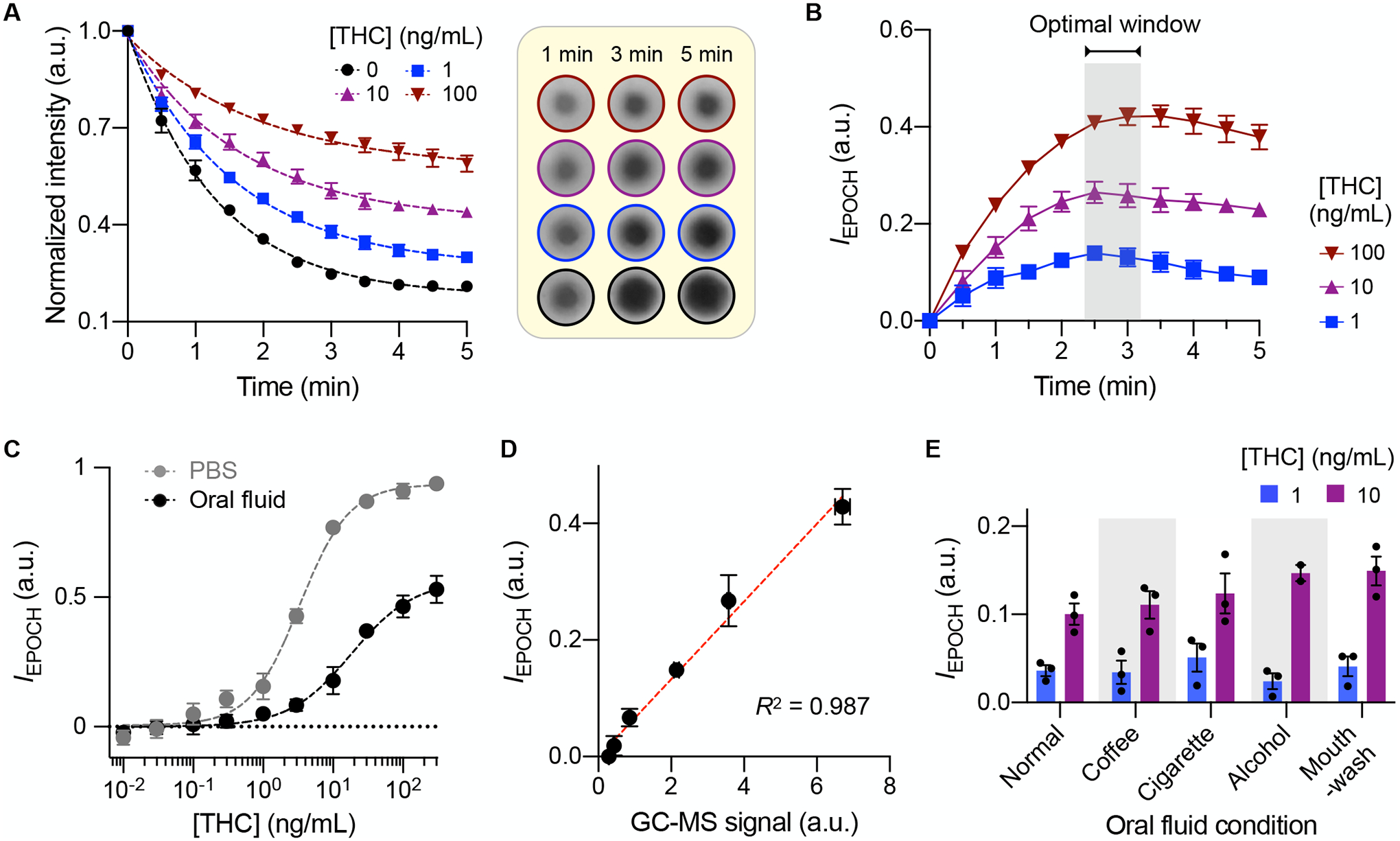 Fig. 4.