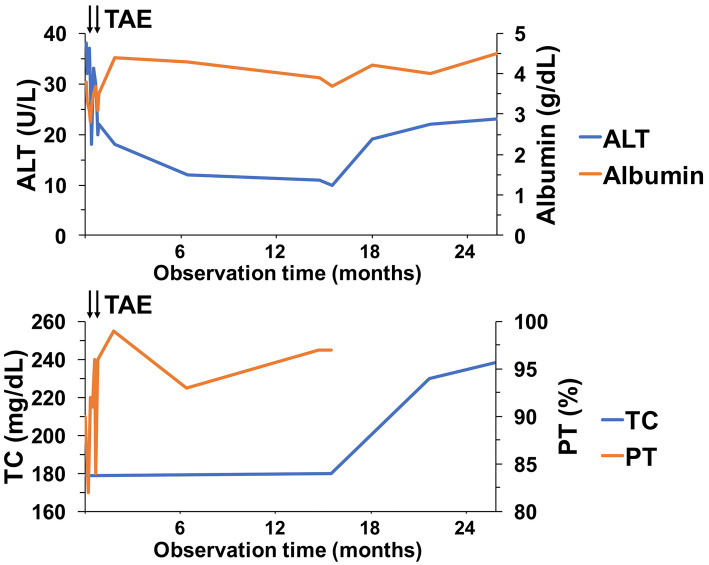 Figure 5.