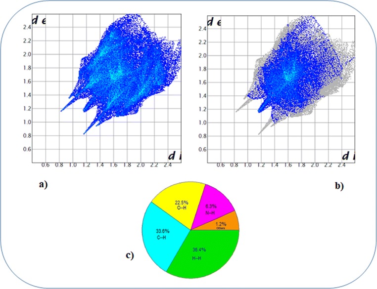 Fig. 3