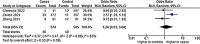Fig 10