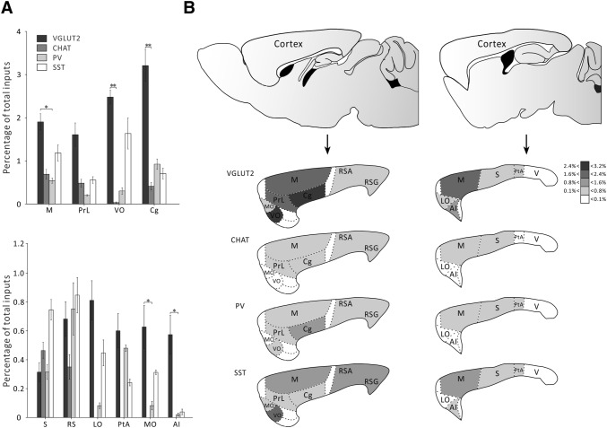 Fig. 7