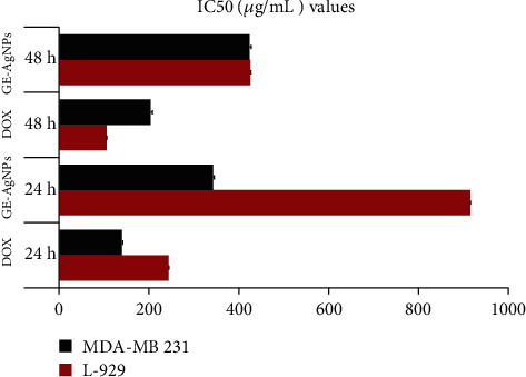 Figure 10