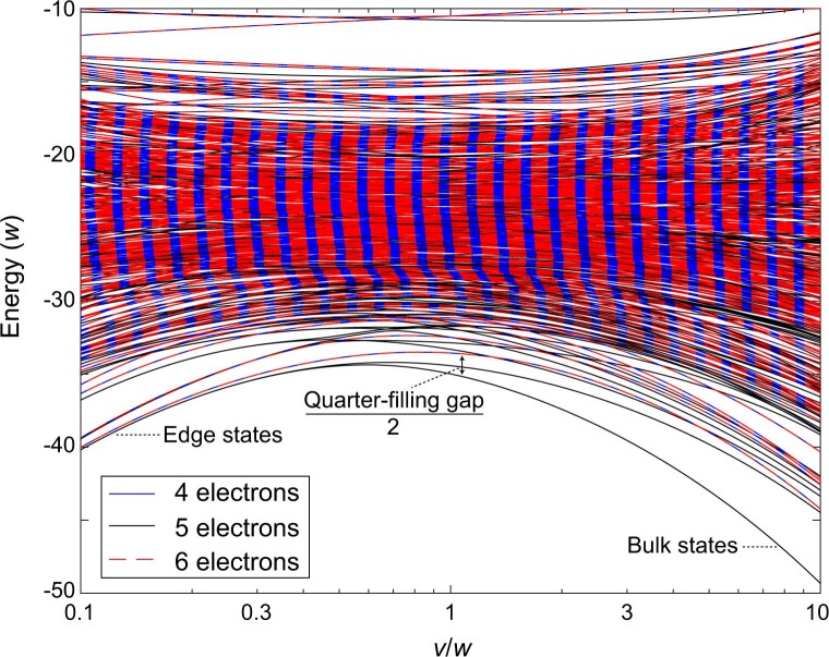 Extended Data Fig. 2