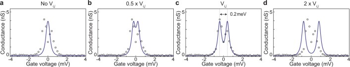 Extended Data Fig. 3