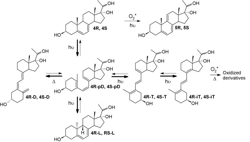 Scheme 3