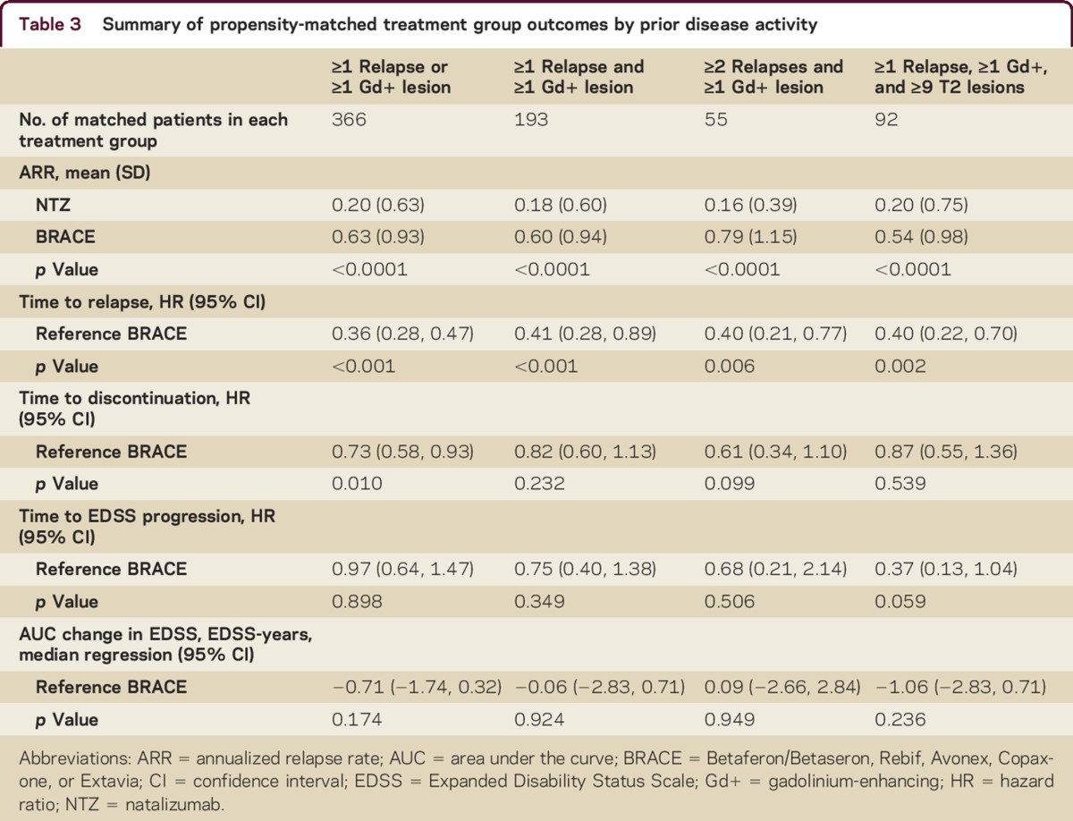 graphic file with name NEURCLINPRACT2015010231TT3.jpg