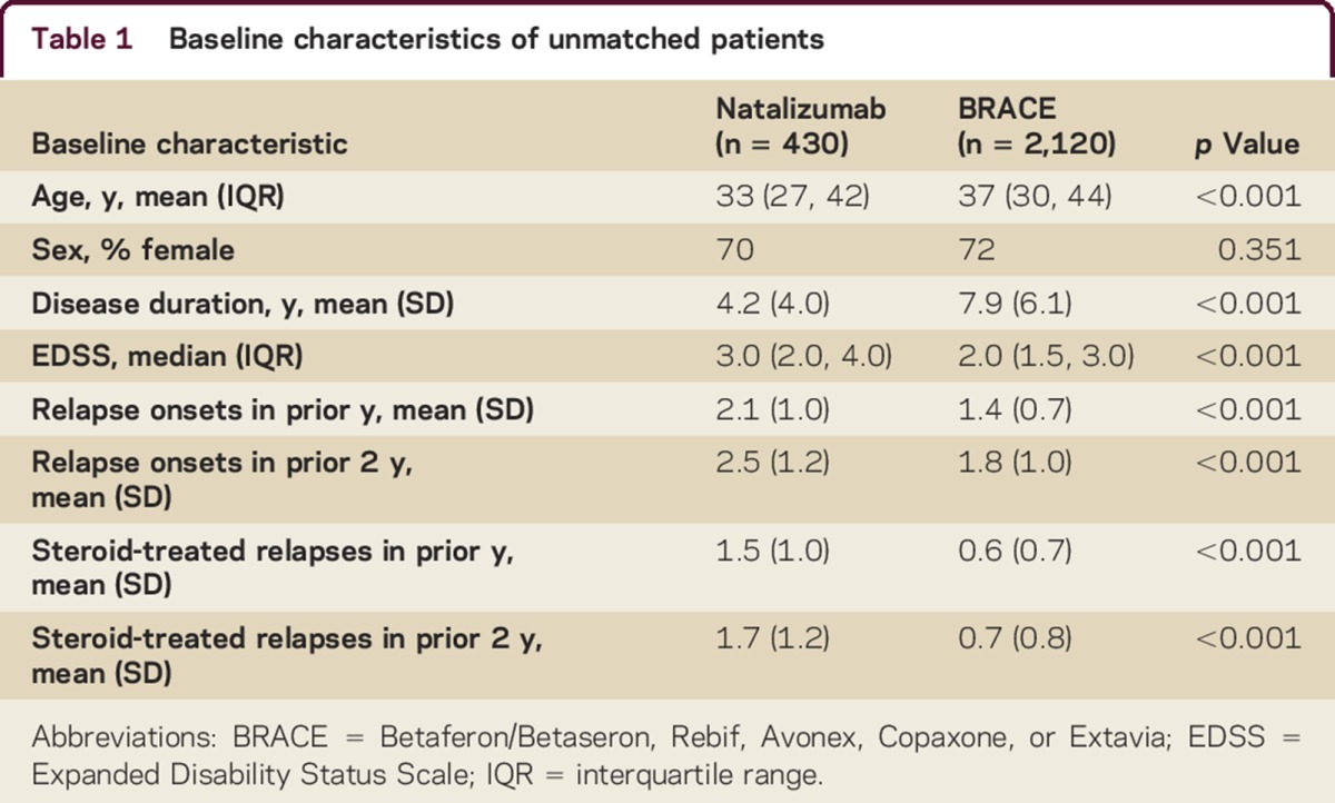 graphic file with name NEURCLINPRACT2015010231TT1.jpg