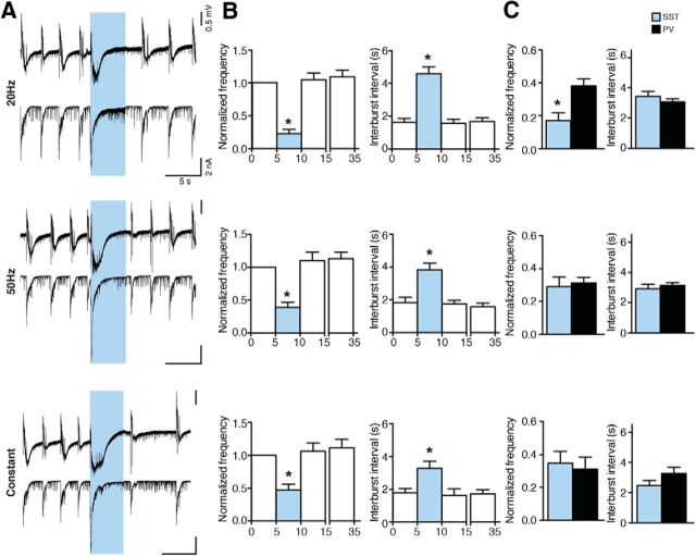 Figure 12.