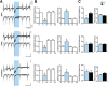Figure 12.