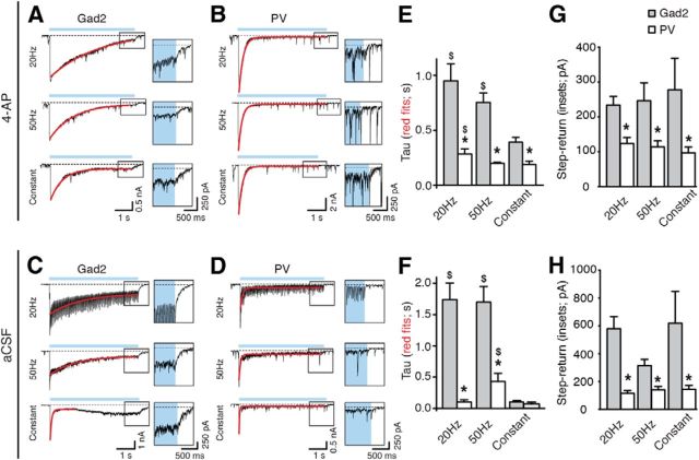 Figure 10.