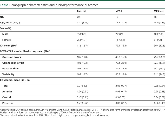 graphic file with name NEUROLOGY2018894725TT1.jpg