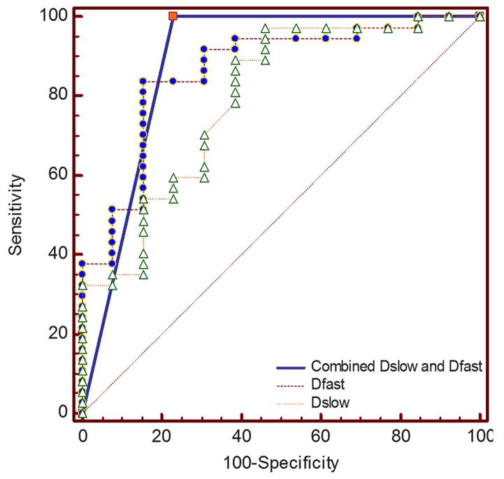 Figure 6.