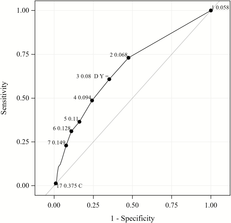 Figure 2.