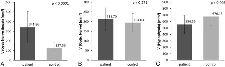 Fig 1.