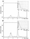 FIG. 7