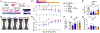 Extended Data Figure 8.